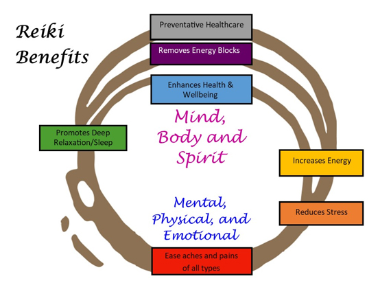 Reiki 1 Benefits Online Training